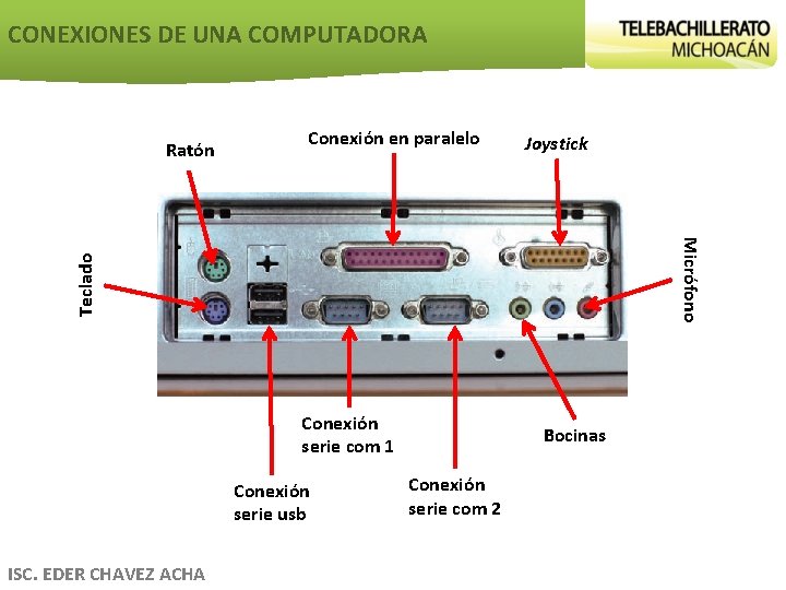 CONEXIONES DE UNA COMPUTADORA Conexión en paralelo Joystick Micrófono Teclado Ratón Conexión serie com