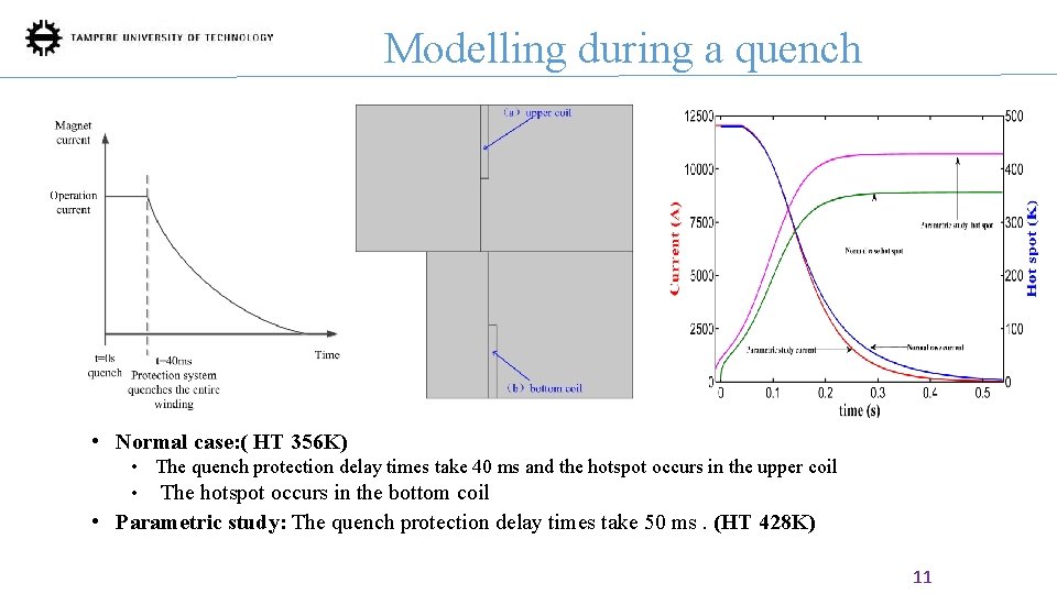 Modelling during a quench • Normal case: ( HT 356 K) • The quench