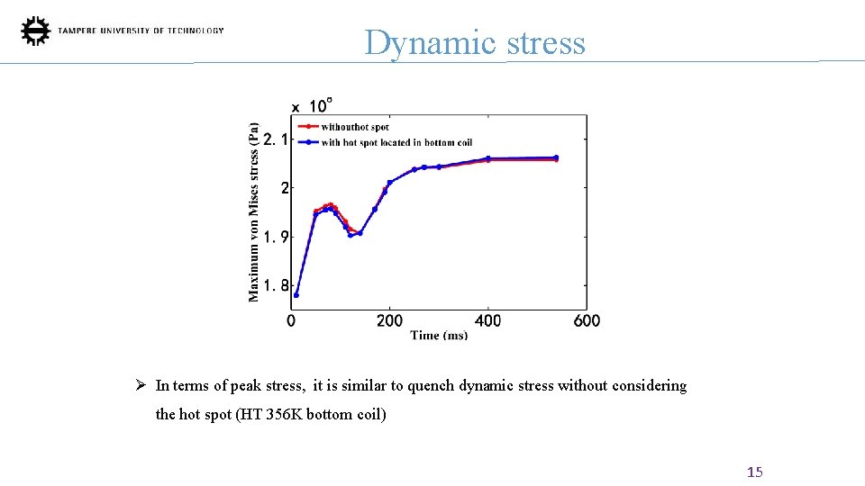 Dynamic stress Ø In terms of peak stress, it is similar to quench dynamic