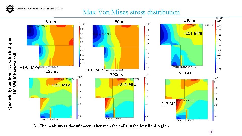 Max Von Mises stress distribution 50 ms 140 ms 80 ms Quench dynamic stress