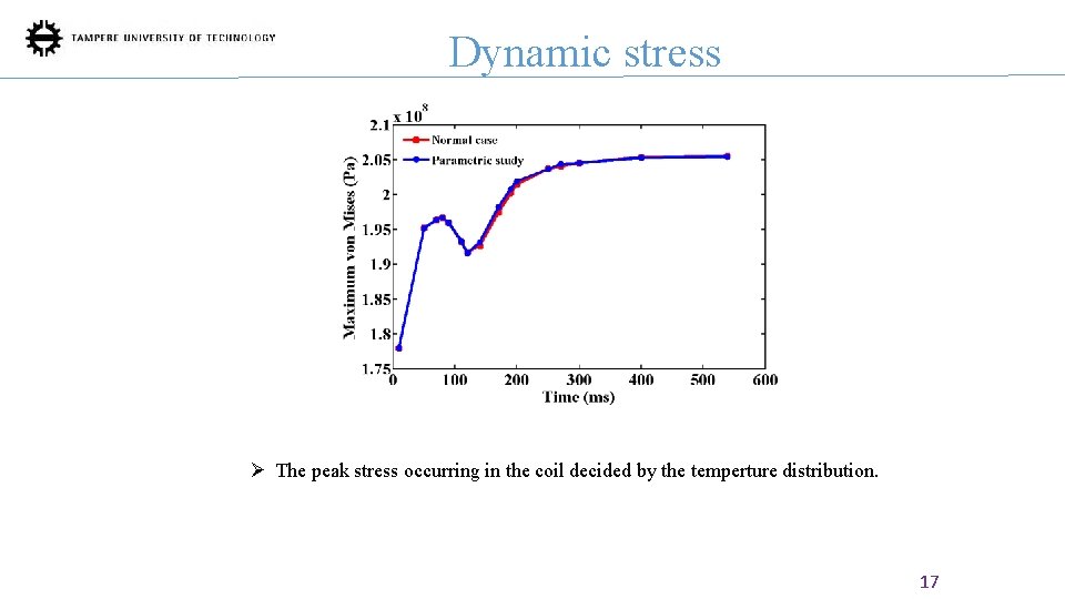 Dynamic stress Ø The peak stress occurring in the coil decided by the temperture