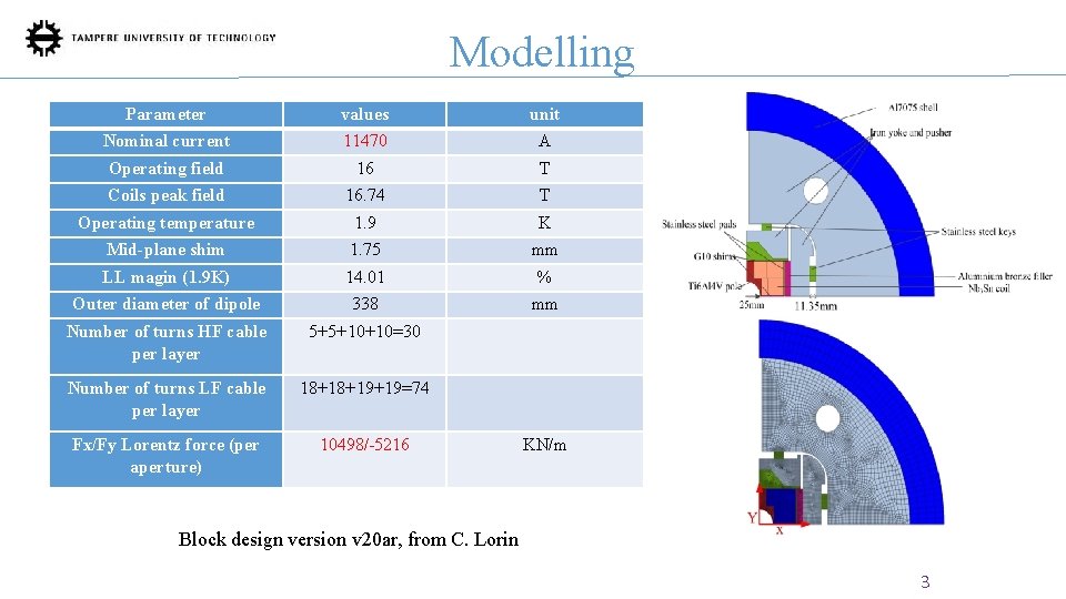 Modelling Parameter values unit Nominal current 11470 A Operating field 16 T Coils peak