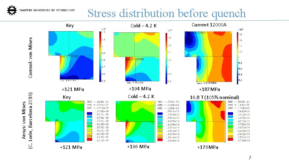 Stress distribution before quench Cold – 4. 2 K Current 12000 A Ansys: von