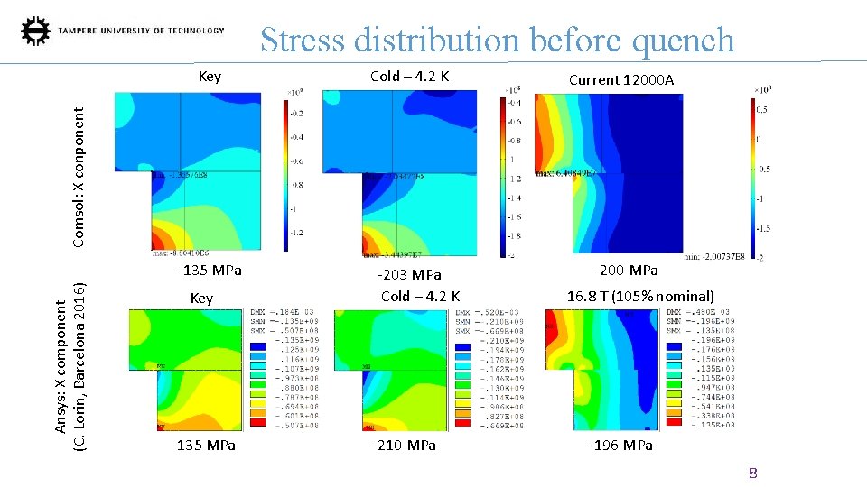 Stress distribution before quench Cold – 4. 2 K Current 12000 A Comsol: X
