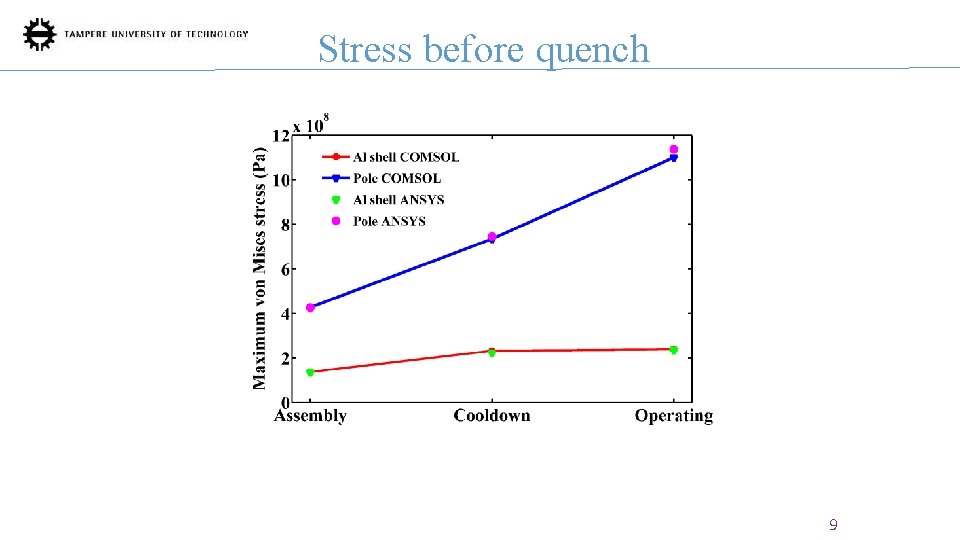 Stress before quench 9 