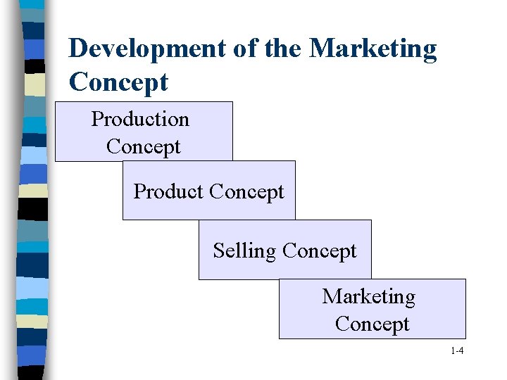 Development of the Marketing Concept Production Concept Product Concept Selling Concept Marketing Concept 1