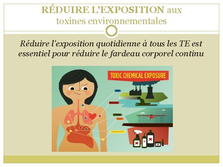 RÉDUIRE L'EXPOSITION aux toxines environnementales Réduire l'exposition quotidienne à tous les TE est essentiel