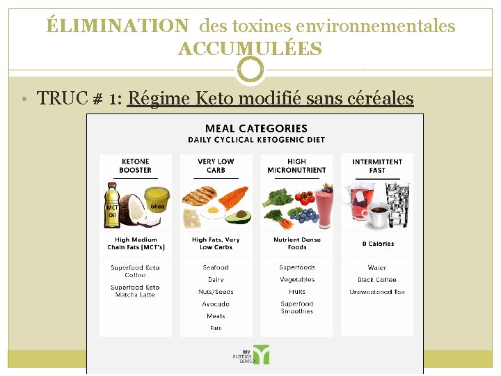 ÉLIMINATION des toxines environnementales ACCUMULÉES • TRUC # 1: Régime Keto modifié sans céréales
