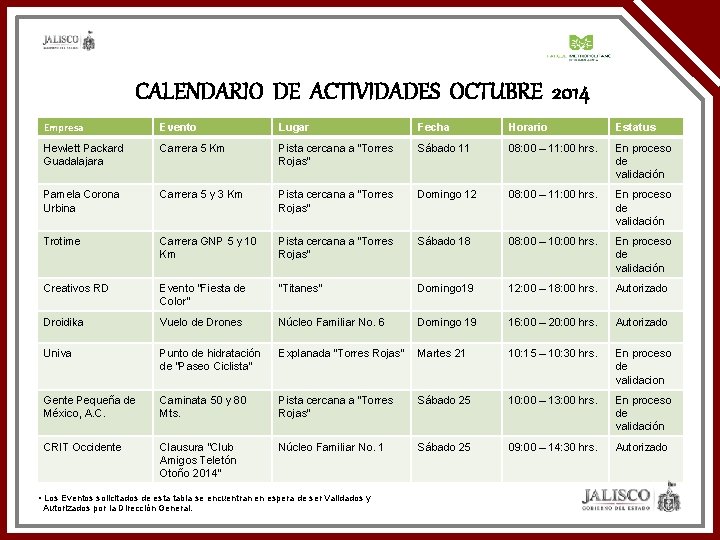 CALENDARIO DE ACTIVIDADES OCTUBRE 2014 Empresa Evento Lugar Fecha Horario Estatus Hewlett Packard Guadalajara