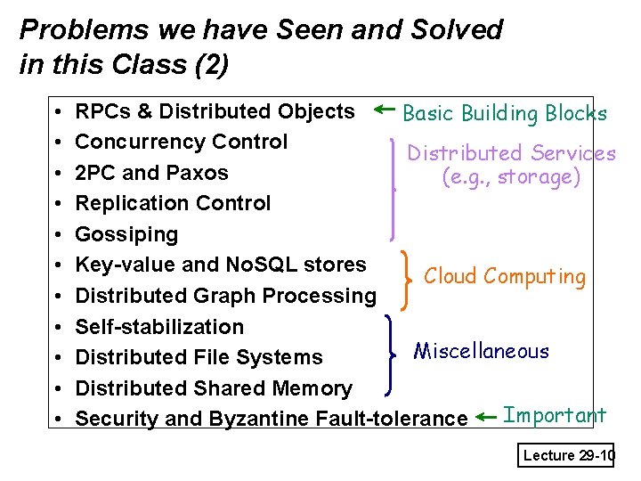 Problems we have Seen and Solved in this Class (2) • • • RPCs