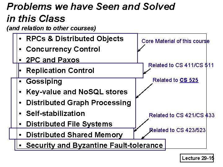 Problems we have Seen and Solved in this Class (and relation to other courses)