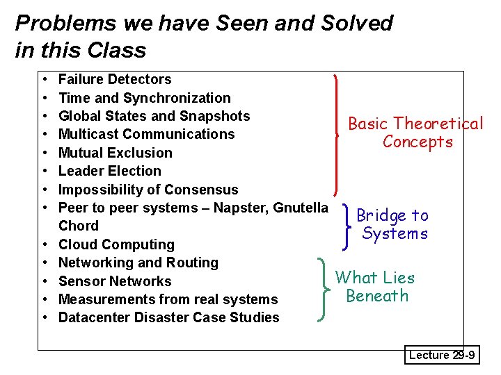 Problems we have Seen and Solved in this Class • • • • Failure