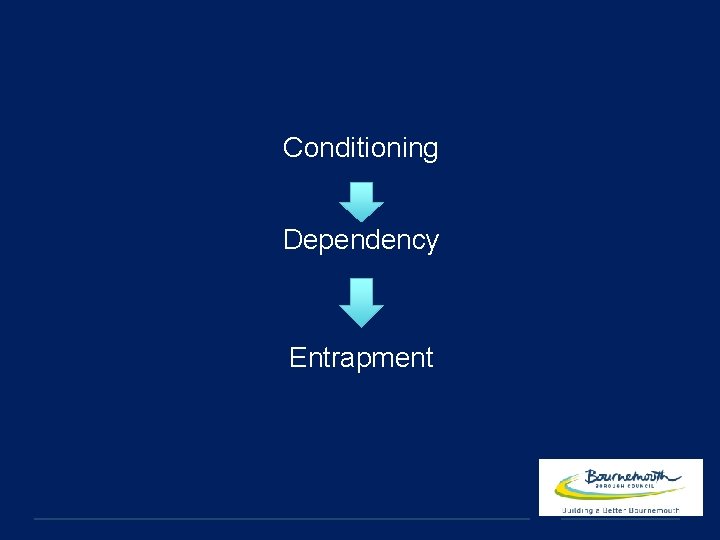 Conditioning Dependency Entrapment 