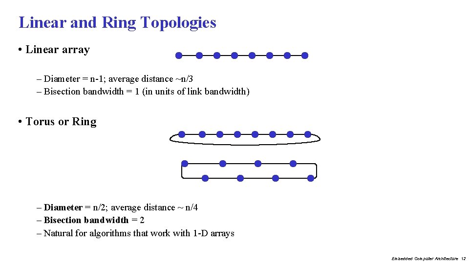 Linear and Ring Topologies • Linear array – Diameter = n-1; average distance ~n/3