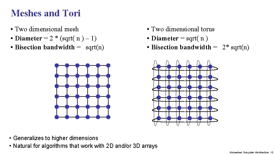 Meshes and Tori • Two dimensional mesh • Diameter = 2 * (sqrt( n