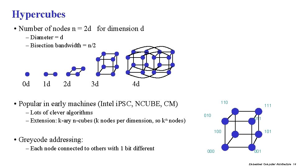 Hypercubes • Number of nodes n = 2 d for dimension d – Diameter