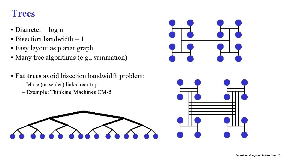 Trees • Diameter = log n. • Bisection bandwidth = 1 • Easy layout Trees • Diameter = log n. • Bisection bandwidth = 1 • Easy layout