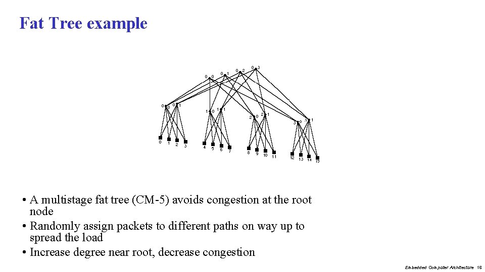 Fat Tree example • A multistage fat tree (CM-5) avoids congestion at the root Fat Tree example • A multistage fat tree (CM-5) avoids congestion at the root