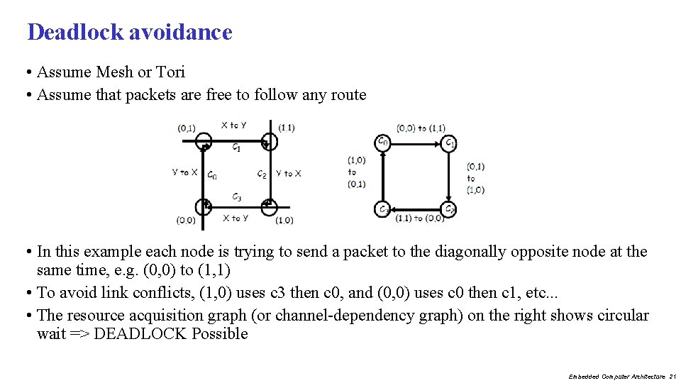 Deadlock avoidance • Assume Mesh or Tori • Assume that packets are free to Deadlock avoidance • Assume Mesh or Tori • Assume that packets are free to