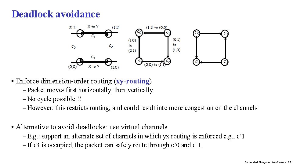 Deadlock avoidance • Enforce dimension-order routing (xy-routing) – Packet moves first horizontally, then vertically