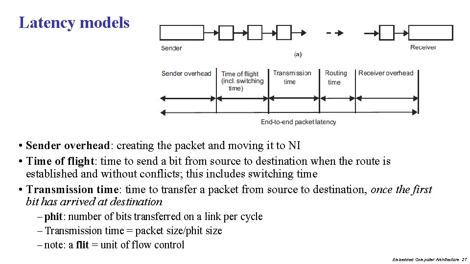 Latency models • Sender overhead: creating the packet and moving it to NI •