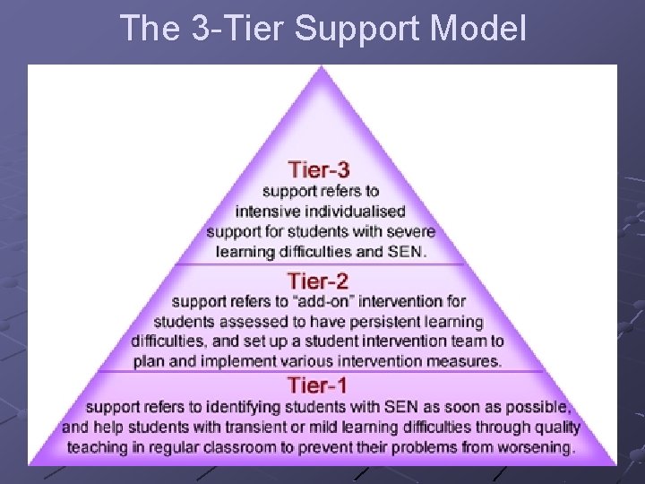 The 3 -Tier Support Model 