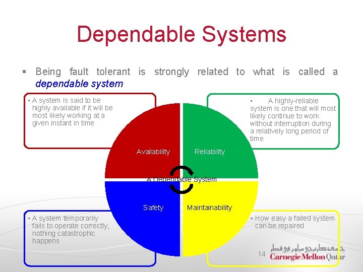 Dependable Systems § Being fault tolerant is strongly related to what is called a