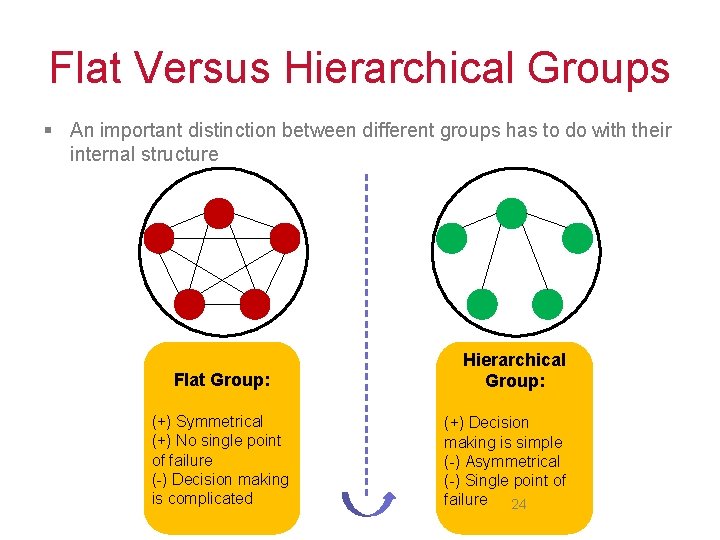 Flat Versus Hierarchical Groups § An important distinction between different groups has to do