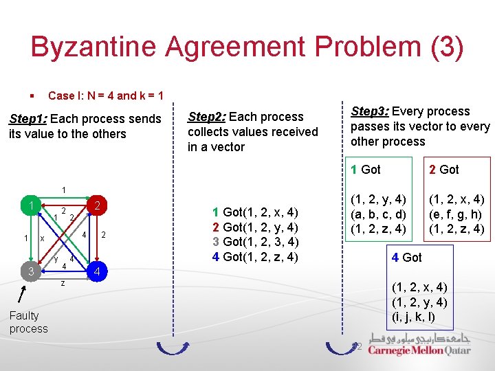 Byzantine Agreement Problem (3) § Case I: N = 4 and k = 1