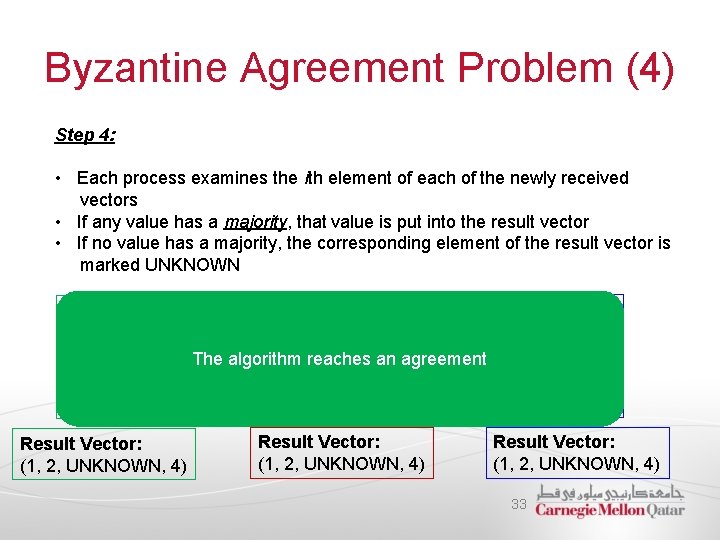 Byzantine Agreement Problem (4) Step 4: • Each process examines the ith element of
