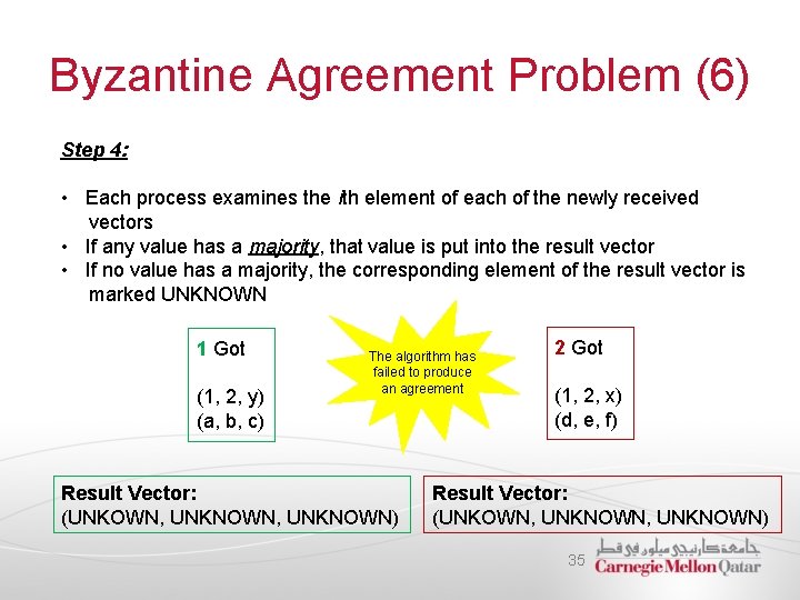 Byzantine Agreement Problem (6) Step 4: • Each process examines the ith element of