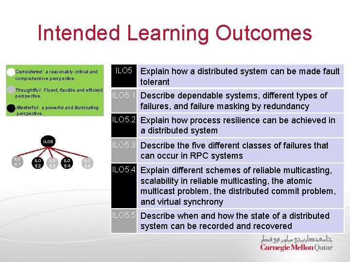 Intended Learning Outcomes Considered: a reasonably critical and comprehensive perspective. Thoughtful: Fluent, flexible and