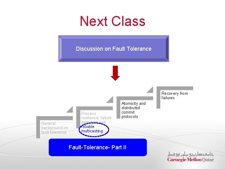 Next Class Discussion on Fault Tolerance Recovery from failures General background on fault tolerance