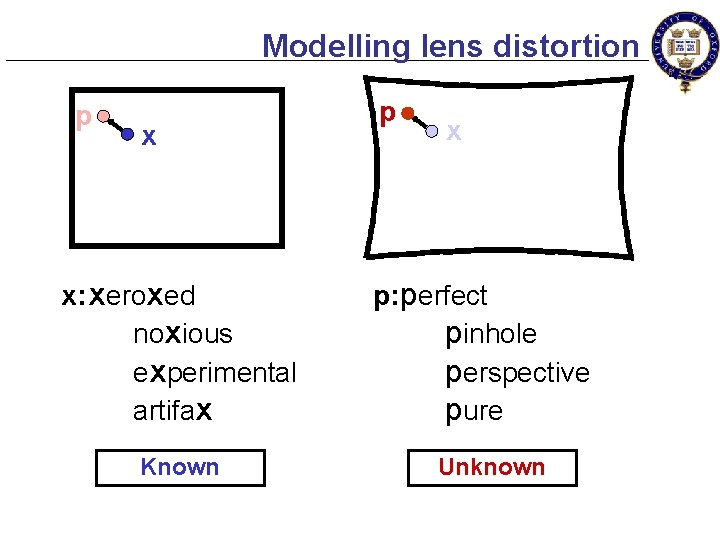 Modelling lens distortion p x x: xeroxed noxious experimental artifax Known p x p: