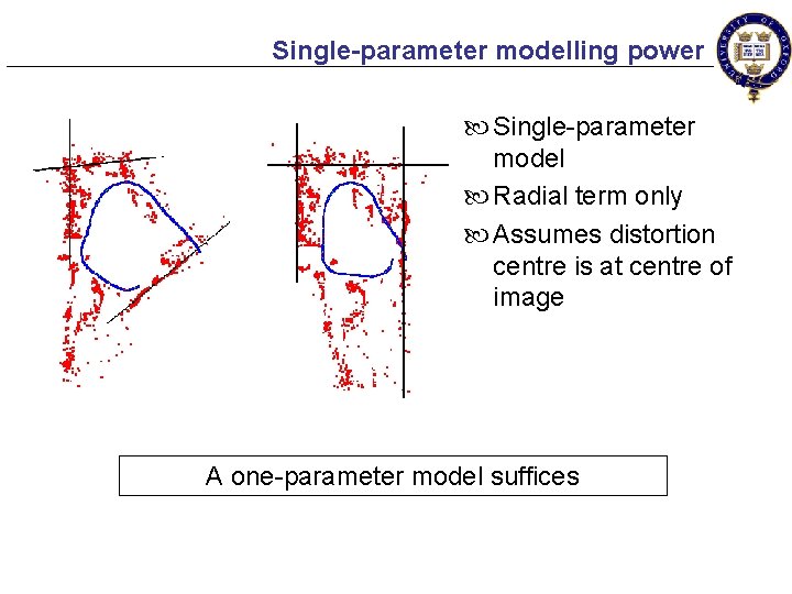 Single-parameter modelling power Single-parameter model Radial term only Assumes distortion centre is at centre