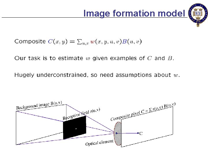 Image formation model 