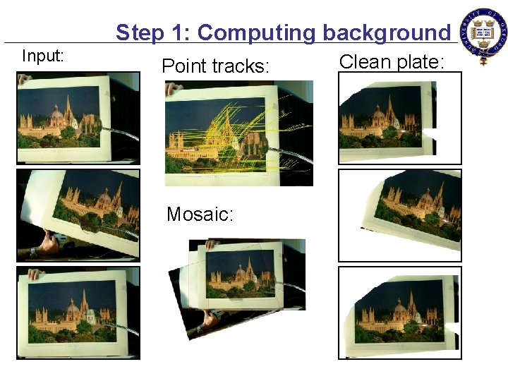 Step 1: Computing background Input: Point tracks: Mosaic: Clean plate: 