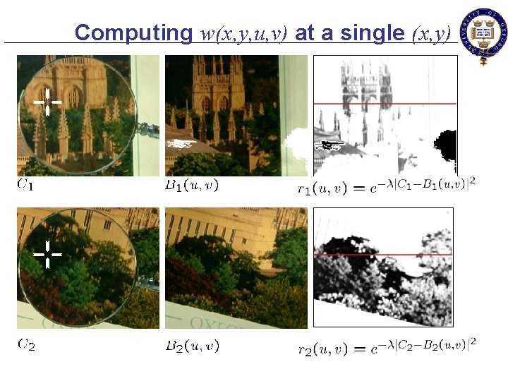 Computing w(x, y, u, v) at a single (x, y) 
