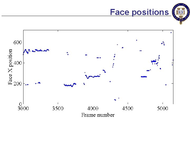 Face positions 