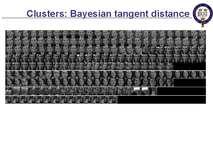 Clusters: Bayesian tangent distance 