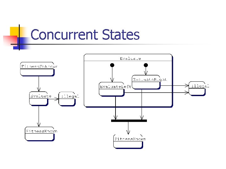 Concurrent States 