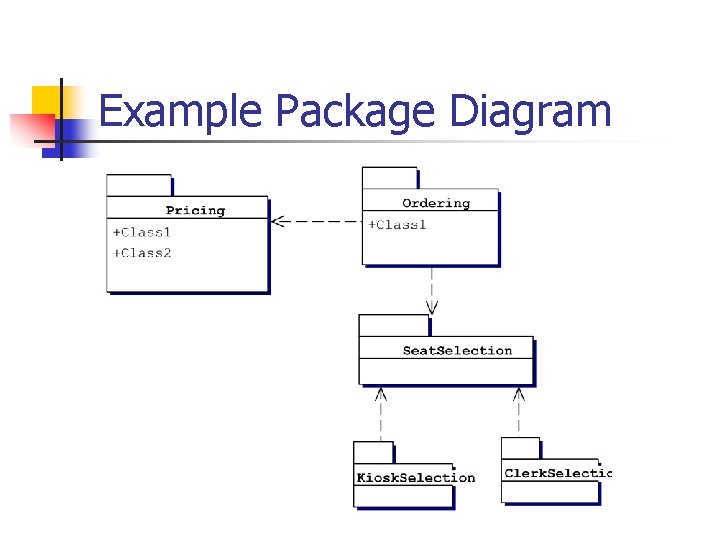 Example Package Diagram 
