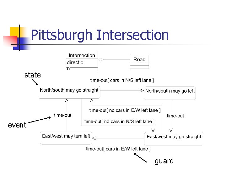 Pittsburgh Intersection state event guard 