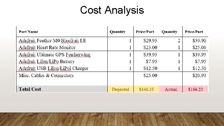 Cost Analysis 