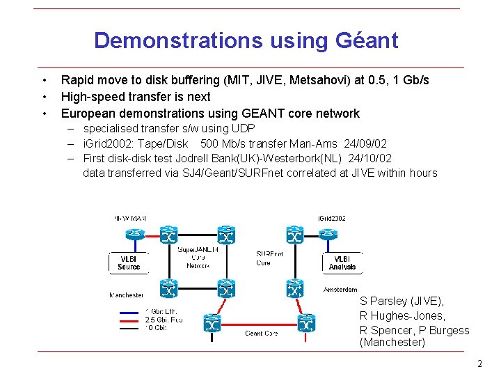 Demonstrations using Géant • • • Rapid move to disk buffering (MIT, JIVE, Metsahovi)