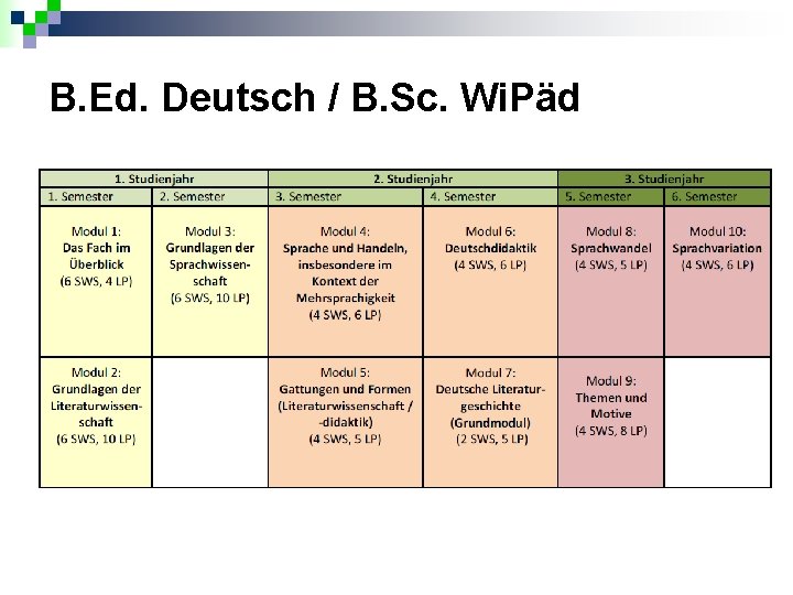 B. Ed. Deutsch / B. Sc. Wi. Päd 