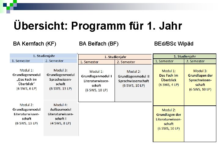 Übersicht: Programm für 1. Jahr BA Kernfach (KF) BA Beifach (BF) BEd/BSc Wipäd 