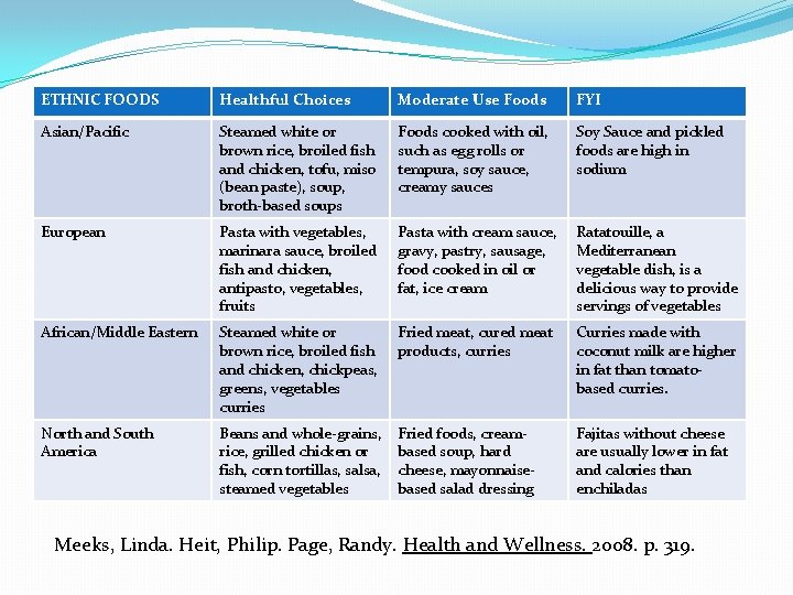 ETHNIC FOODS Healthful Choices Moderate Use Foods FYI Asian/Pacific Steamed white or brown rice,