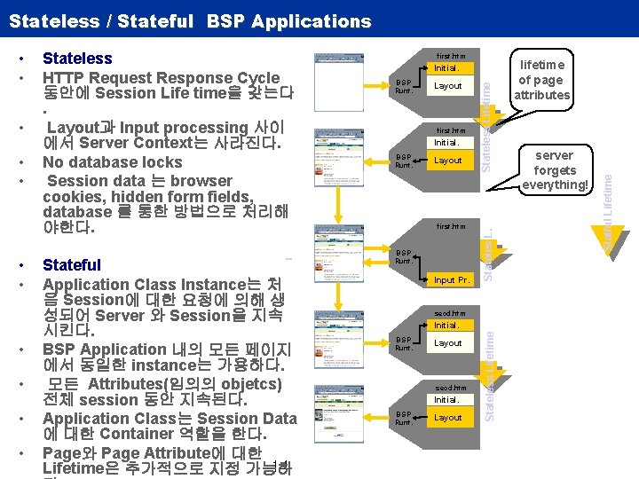 Stateless / Stateful BSP Applications • • • BSP Runt. first. htm Initial. BSP