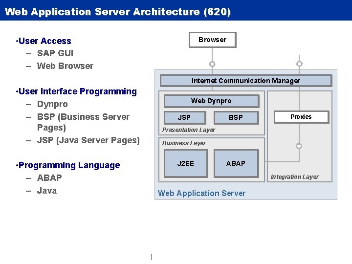 Web Application Server Architecture (620) • User Access – SAP GUI – Web Browser